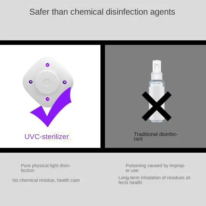 جهاز تعقيم تواليت بالاشعة فوق البنفسجية لازالة الروائح الكريهة وتطهير الجراثيم يعمل بالشحن بيو اس بي