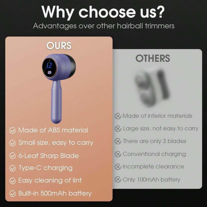 لمامة وبر بشاشة ديجيتال للملابس والنفروشات قابلة لاعادة الشحن