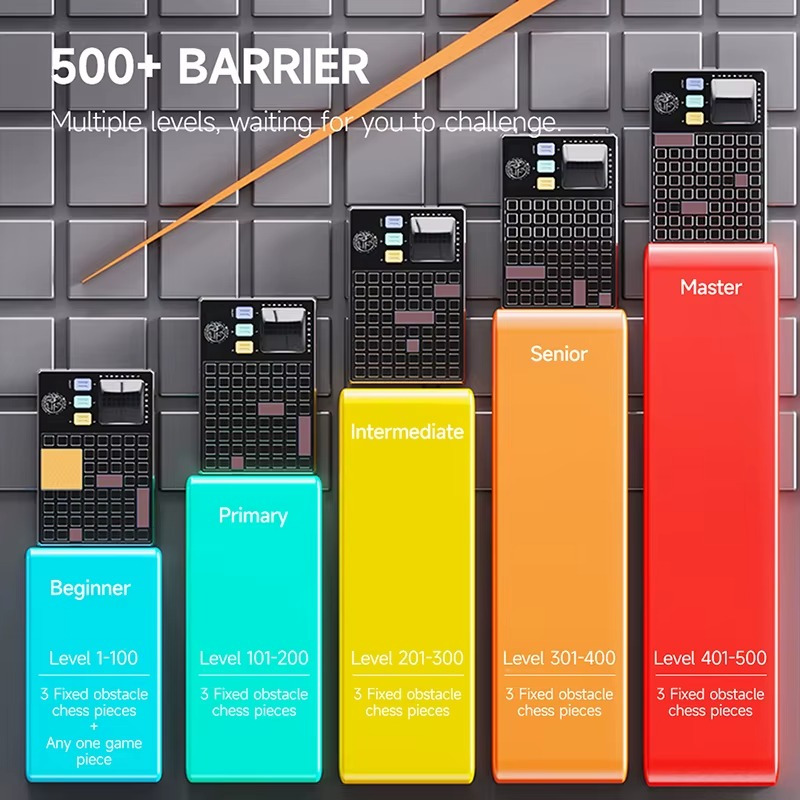 لعبة مطابقة الألغاز الإلكترونية لتطوير التفكير المنطقي – 500+ مستوى
